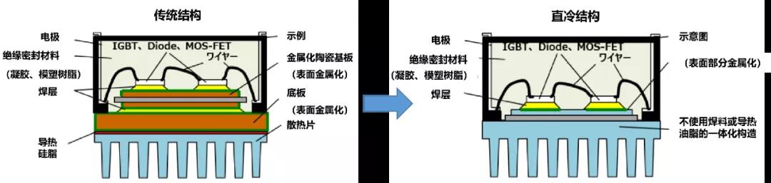 集成针状微鳍片散热器的铝制电路板