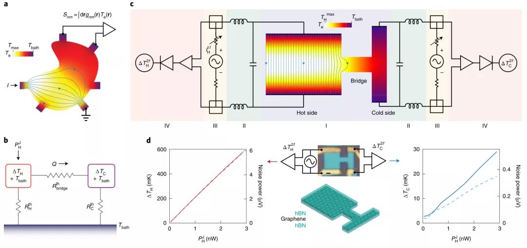 多终端器件中的非局域噪声测温