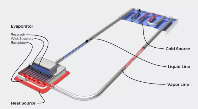 环路热管系统结构示意图