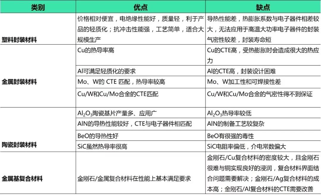 常见电子封装材料优缺点对比