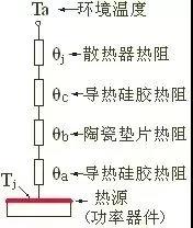 电子元件热管理材料——导热陶瓷垫片