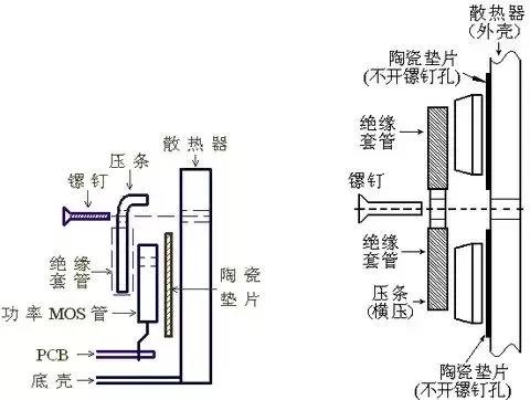 电子元件热管理材料——导热陶瓷垫片