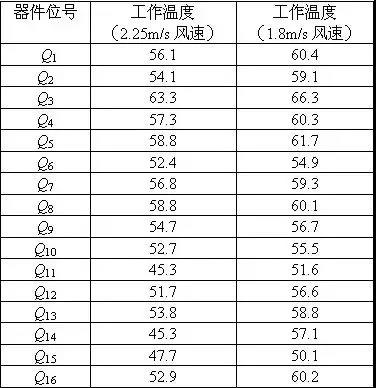 电子元件热管理材料——导热陶瓷垫片