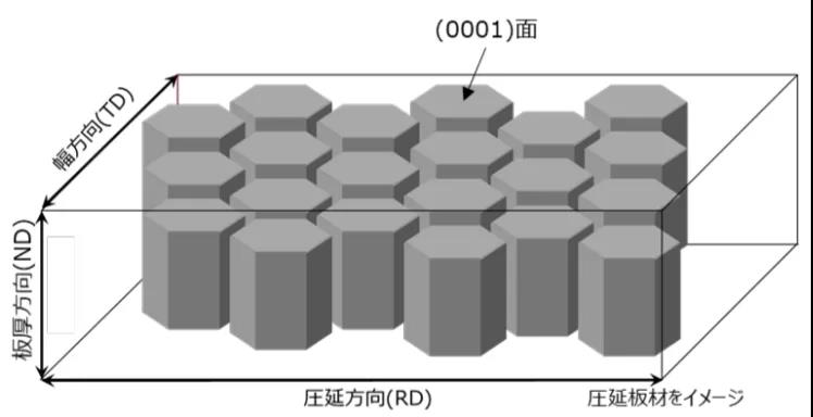 日本金属开发出可室温成形,导热性超过压铸铝的新型镁合金