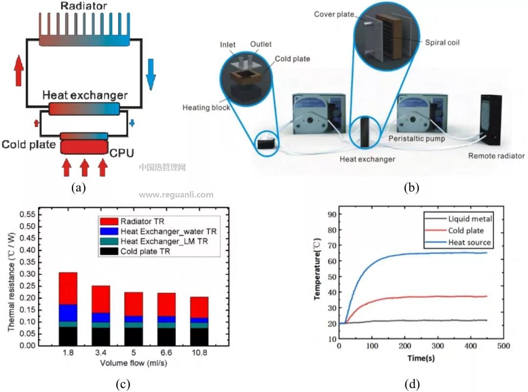 复合式液态金属热管理技术研究进展