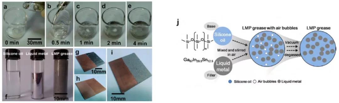 复合式液态金属热管理技术研究进展