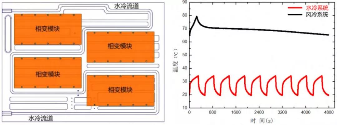 复合式液态金属热管理技术研究进展