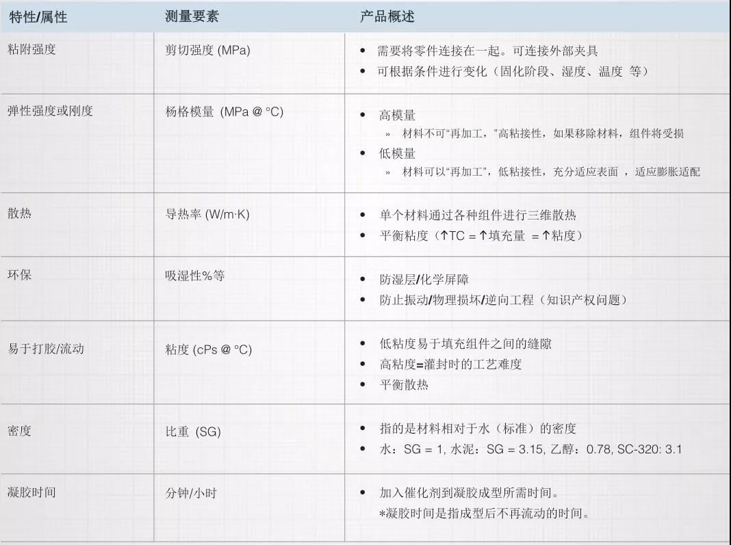 优化热管理性能：电动车辆和电子产品热管理