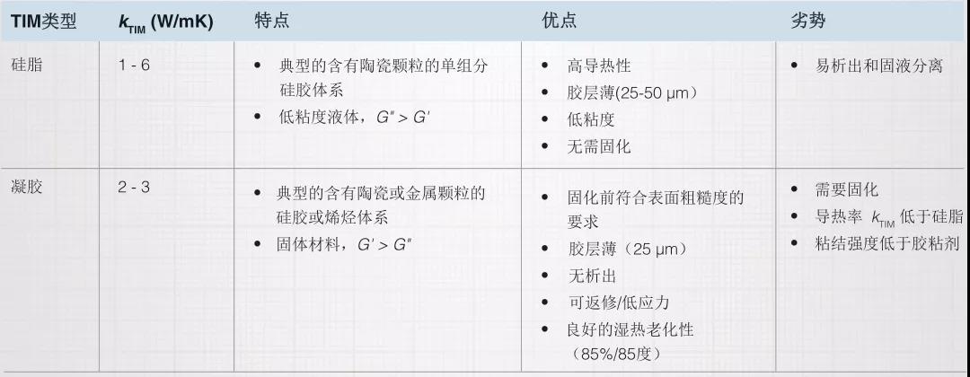 优化热管理性能：电动车辆和电子产品热管理