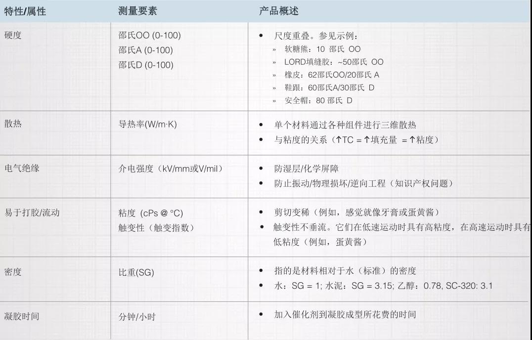 优化热管理性能：电动车辆和电子产品热管理