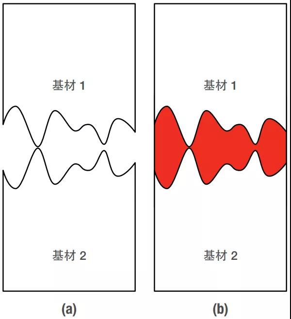 液态导热填缝材料与导热垫片
