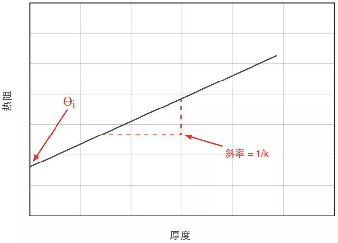 液态导热填缝材料与导热垫片