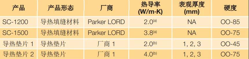 液态导热填缝材料与导热垫片