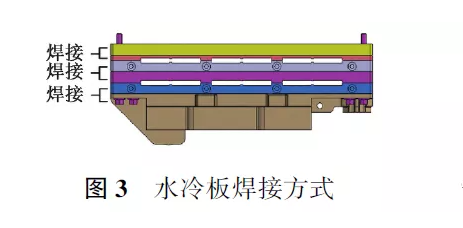 双面水冷IGBT在车载电机控制器中的应用