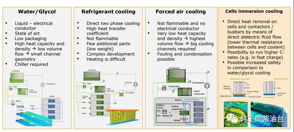 电池浸没式冷却技术研究
