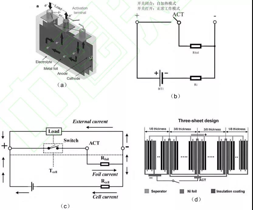 锂离子电池低温快速加热方法研究进展