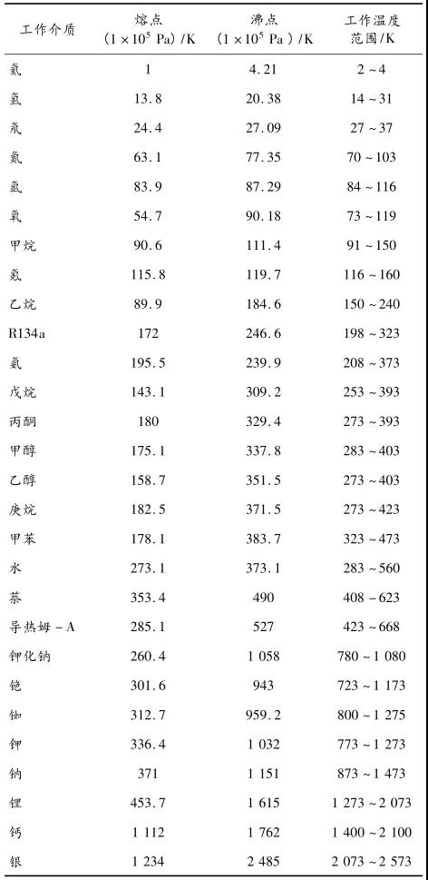 均热板的应用