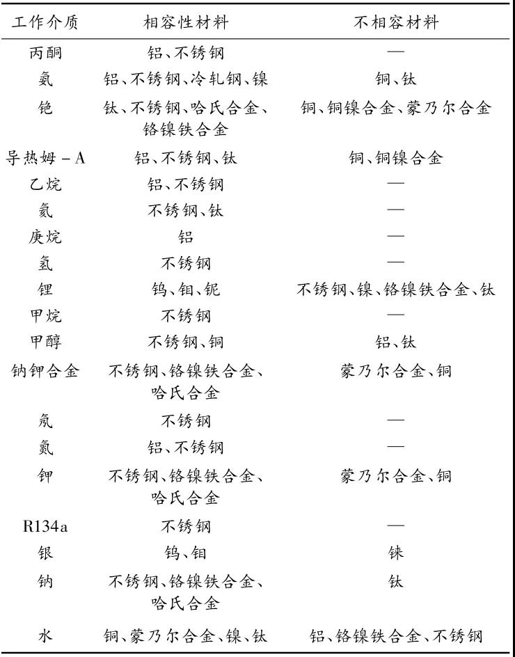 均热板的应用