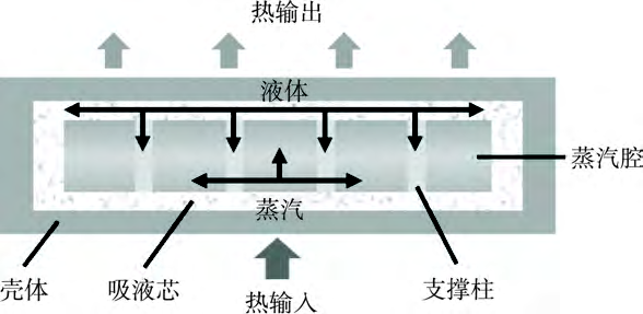 均热板的应用