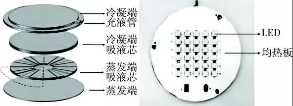 均热板的应用