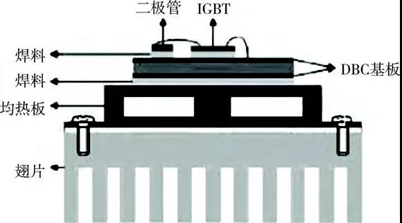 均热板的应用