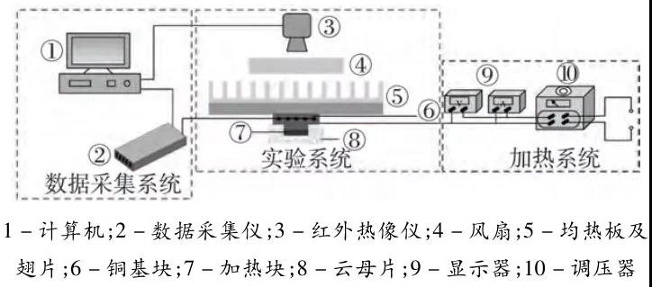 均热板的应用