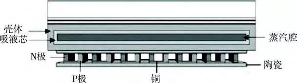均热板的应用