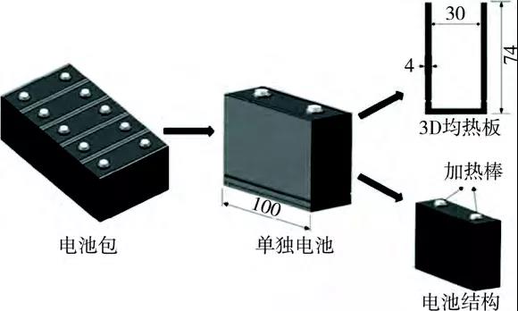 均热板的应用