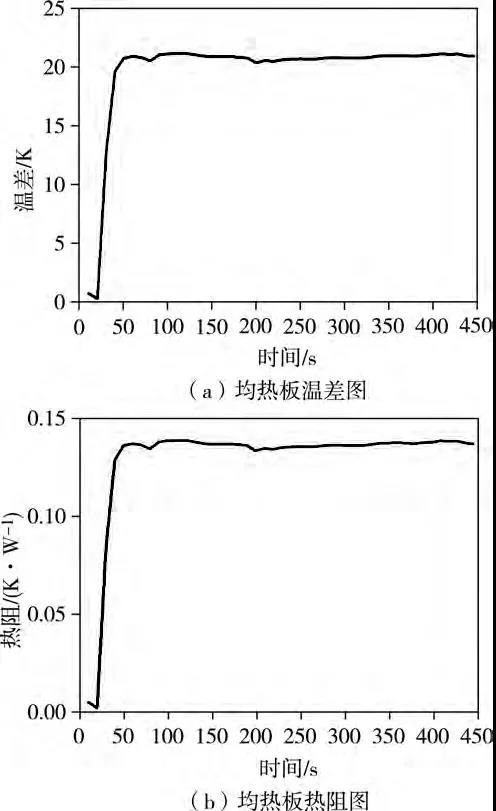 均热板的应用