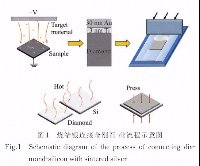 导热金刚石同大尺寸芯片的低温烧结银连接工艺