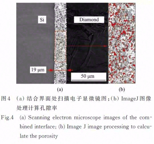 导热金刚石同大尺寸芯片的低温烧结银连接工艺