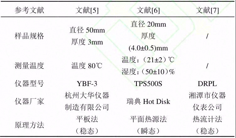 石墨烯/聚丙烯复合材料导热性能测量分析研究