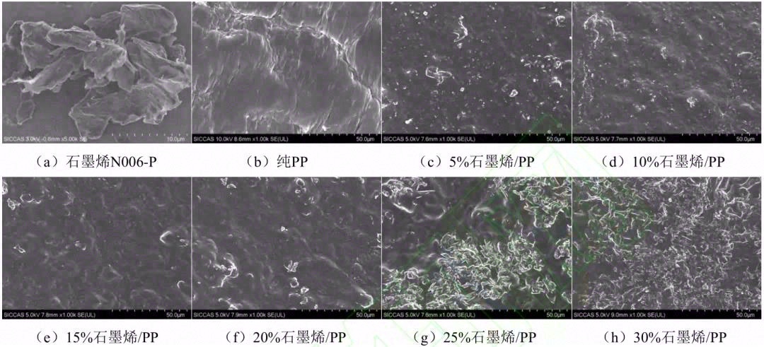 石墨烯/聚丙烯复合材料导热性能测量分析研究