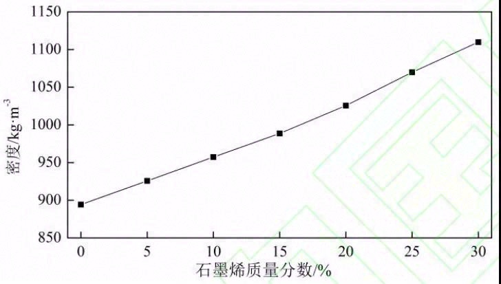 石墨烯/聚丙烯复合材料导热性能测量分析研究