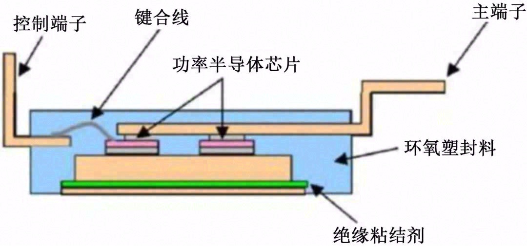 导热绝缘材料在电力电子器件封装中的应用