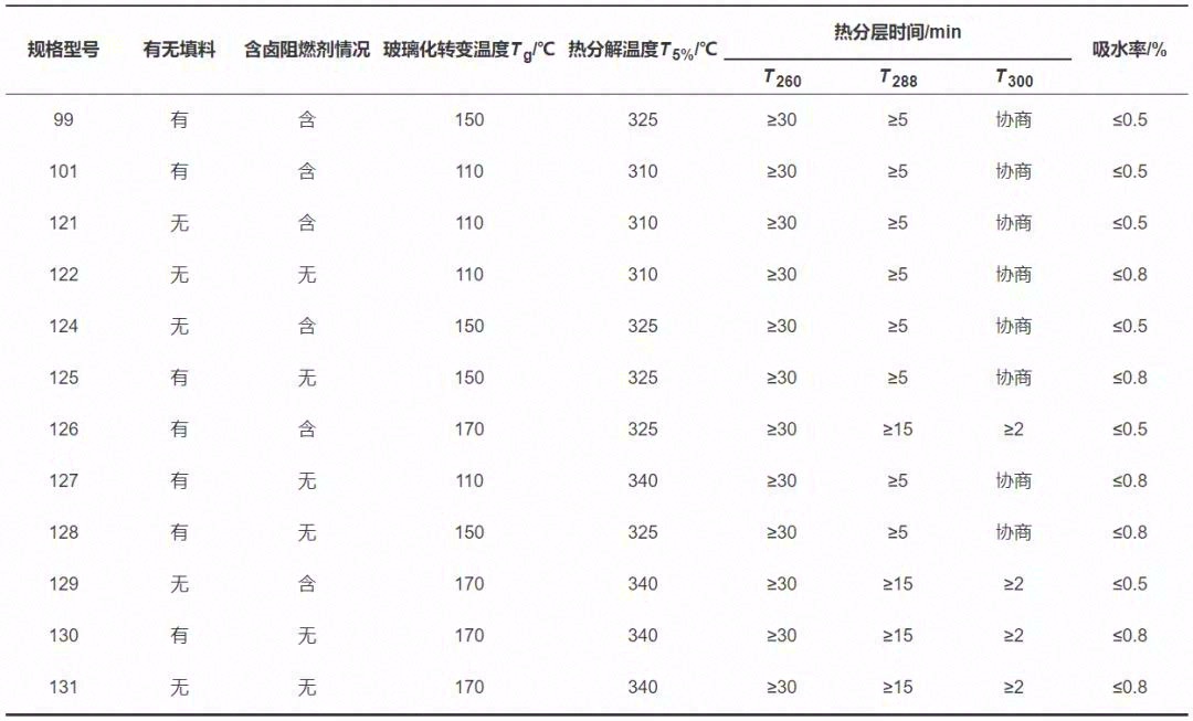 导热绝缘材料在电力电子器件封装中的应用