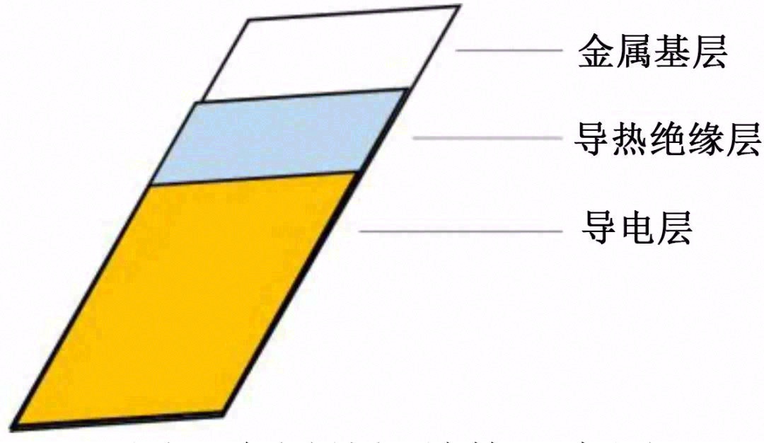 导热绝缘材料在电力电子器件封装中的应用