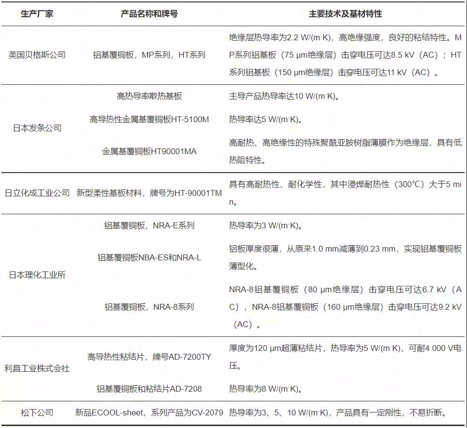 导热绝缘材料在电力电子器件封装中的应用