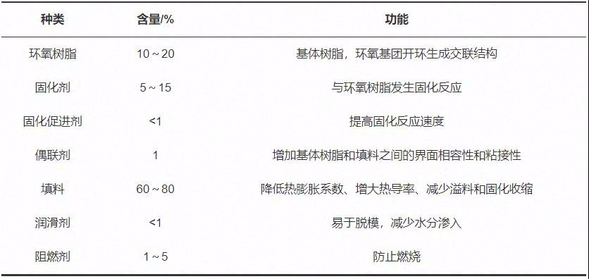 导热绝缘材料在电力电子器件封装中的应用