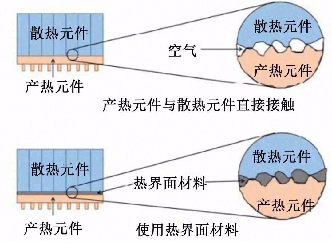 导热绝缘材料在电力电子器件封装中的应用