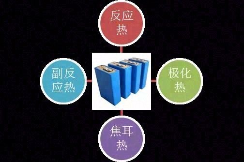 浅淡电动汽车电池系统热管理技术