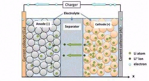 浅淡电动汽车电池系统热管理技术