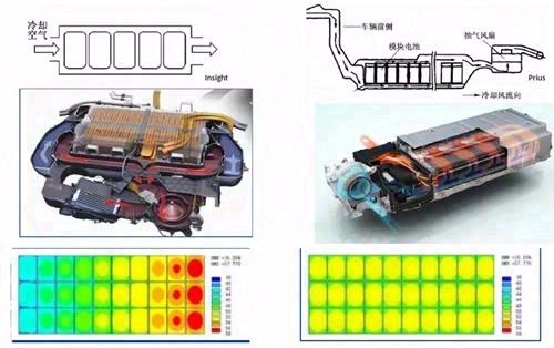 浅淡电动汽车电池系统热管理技术