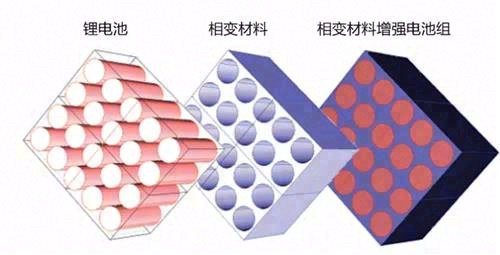 浅淡电动汽车电池系统热管理技术