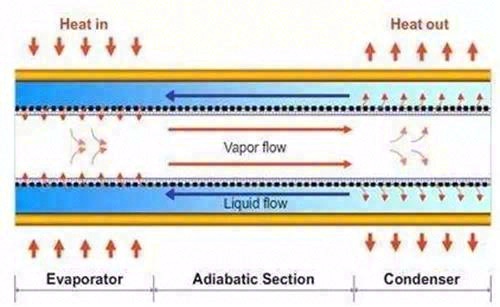 浅淡电动汽车电池系统热管理技术