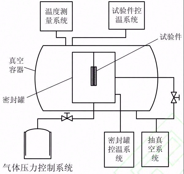 祝融号火星车纳米气凝胶隔热装置设计及应用