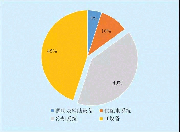 数据中心液冷技术发展分析