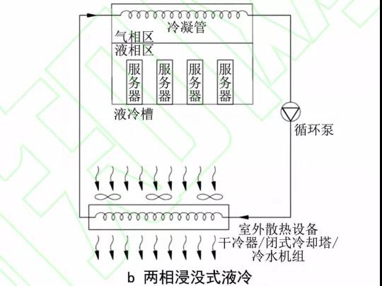 数据中心液冷技术应用研究进展