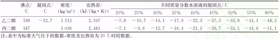 数据中心液冷技术应用研究进展
