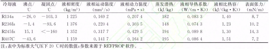 数据中心液冷技术应用研究进展